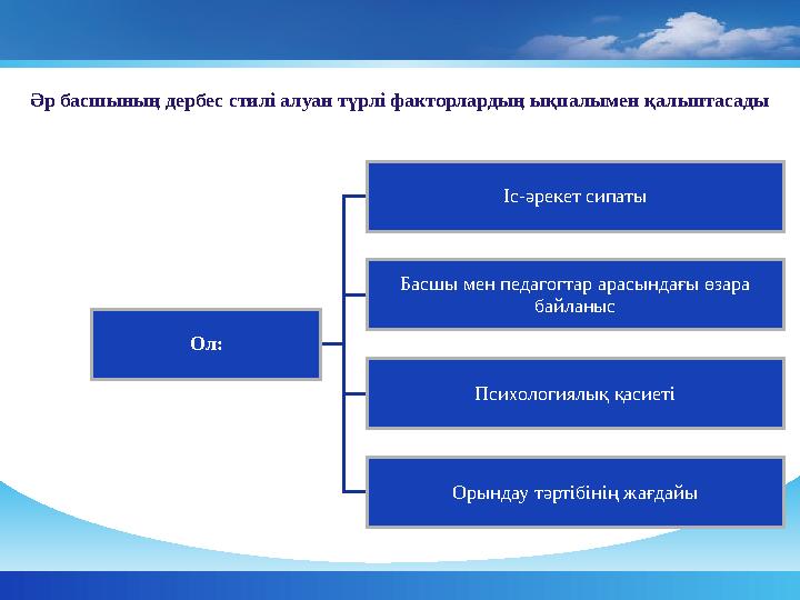 Әр басшының дербес стилі алуан түрлі факторлардың ықпалымен қалыптасады Ол: Іс-әрекет сипаты Басшы мен педагогтар арасындағы өза