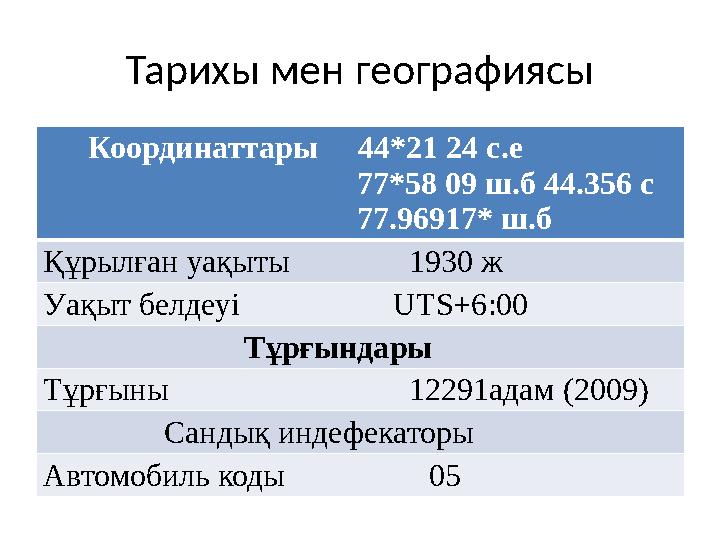 Тарихы мен географиясы Координаттары 44*21 24 с.е 77*58 09 ш.б 44.356 с