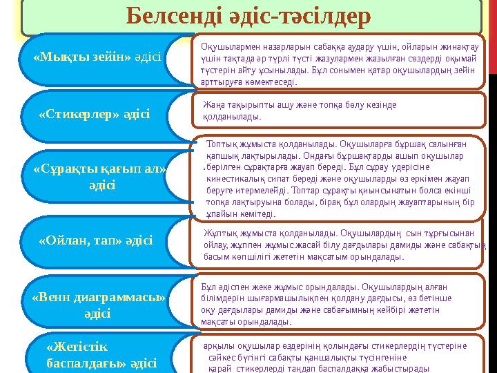 «Мықты зейін» әдісі Оқушылармен назарларын сабаққа аудару үшін, ойларын жинақтау үшін т