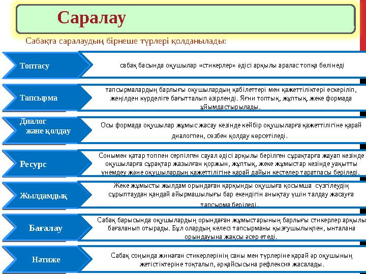 Саралау Топтасу Тапсырма Диалог және қолдау Ресурс Жылдамдық Бағалау Нәтиже сабақ басында оқ