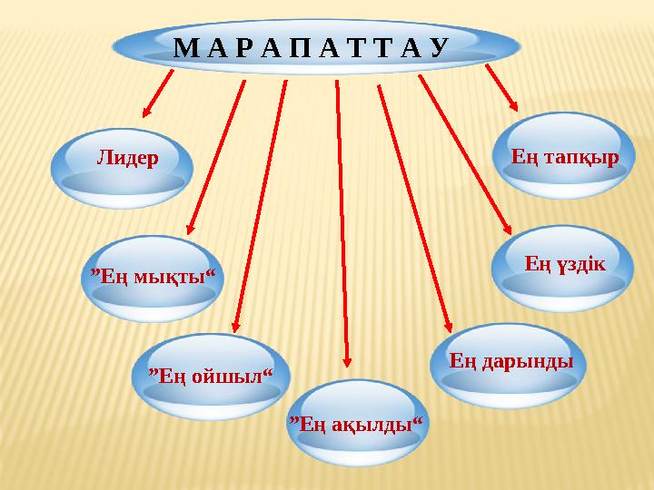 М А Р А П А Т Т А У Лидер “Ең мықты” “Ең ойшыл” Ең дарынды “Ең ақылды” Ең тапқыр Ең үздік