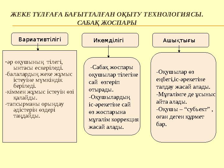 ЖЕКЕ ТҰЛҒАҒА БАҒЫТТАЛҒАН ОҚЫТУ ТЕХНОЛОГИЯСЫ. САБАҚ ЖОСПАРЫ - әр оқушының тілегі, ынтасы ескеріледі. -балалардың жеке жұмыс іс