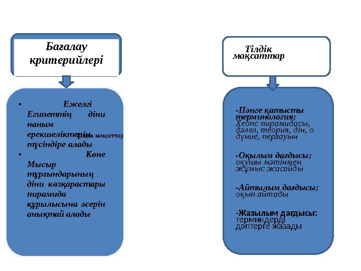 Бағалау критерийлері • Ежелгі Египеттің діни наным ерекшеліктерін түсіндіре алады • Көне Мысыр тұрғындарының діни кө