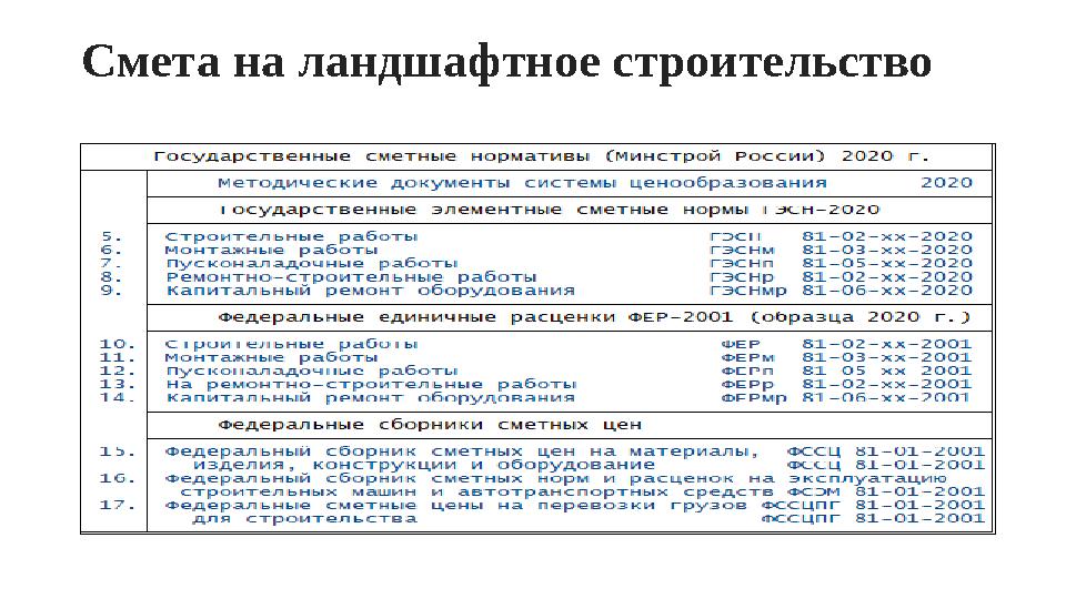 Смета на ландшафтное строительство