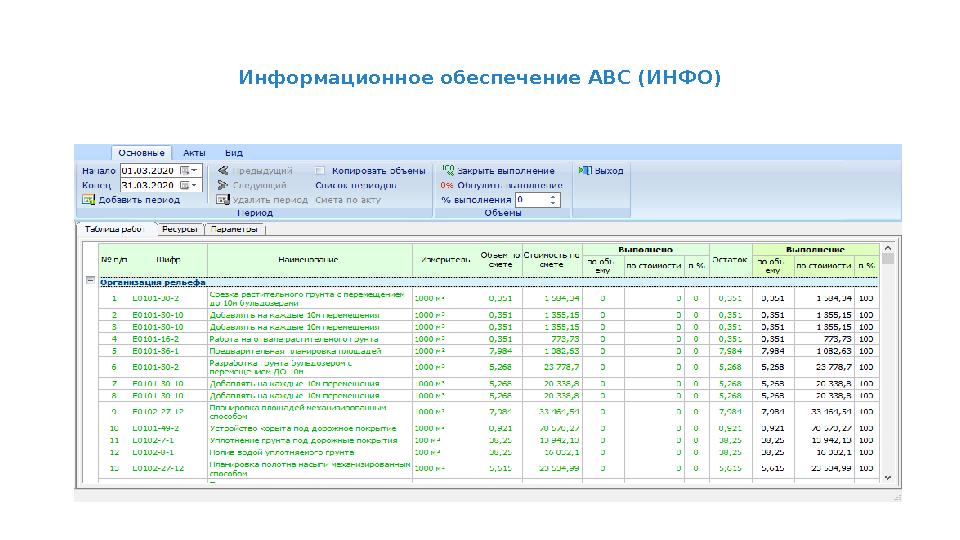 Информационное обеспечение АВС (ИНФО)