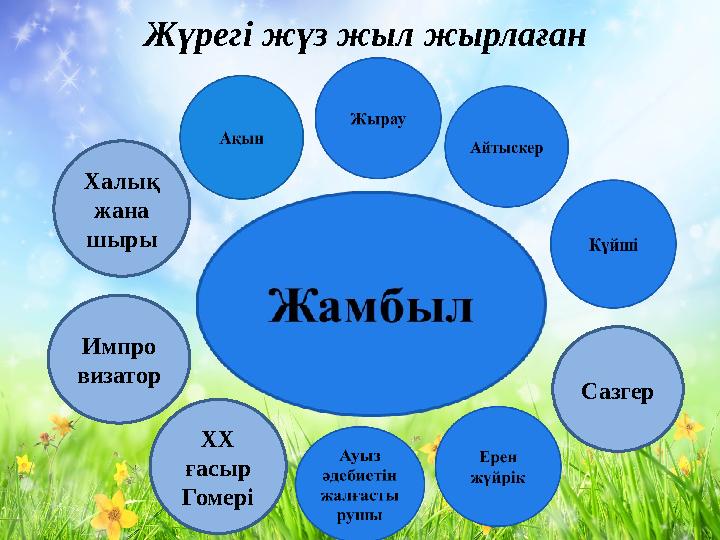 Жүрегі жүз жыл жырлаған Импро визатор ХХ ғасыр ГомеріХалы қ жана шыры Сазгер