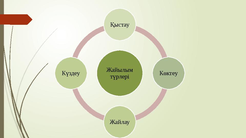 Жайылым түрлері Қыстау Көктеу ЖайлауКүздеу