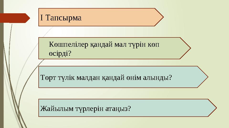 І Тапсырма Көшпелілер қандай мал түрін көп өсірді? Төрт түлік малдан қандай өнім алынды? Жайылым түрлерін атаңыз?