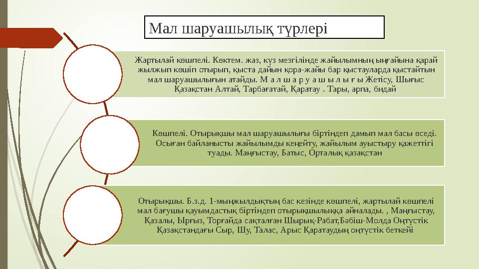 Мал шаруашылық түрлері Жартылай көшпелі. Көктем. жаз, күз мезгілінде жайылымның ыңғайына қарай жылжып көшіп отырып, қыста дайын