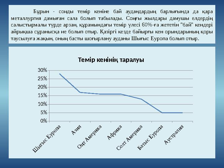 Бұрын - соңды темір кеніне бай аудандардың барлығында да қара металлургия дамыған сала болып табылады. Соңғы жыл