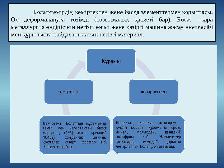 Болат-темірдің көміртекпен және басқа элементтермен қорытпасы. Ол деформалануға төзімді (созылмалық қасиеті бар). Бола