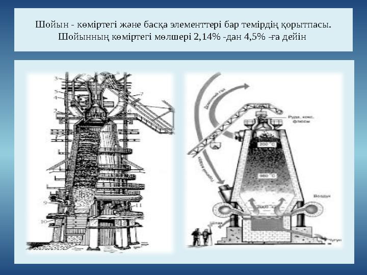 Шойын - көміртегі және басқа элементтері бар темірдің қорытпасы. Шойынның көміртегі мөлшері 2,14% -дан 4,5% -ға дейін