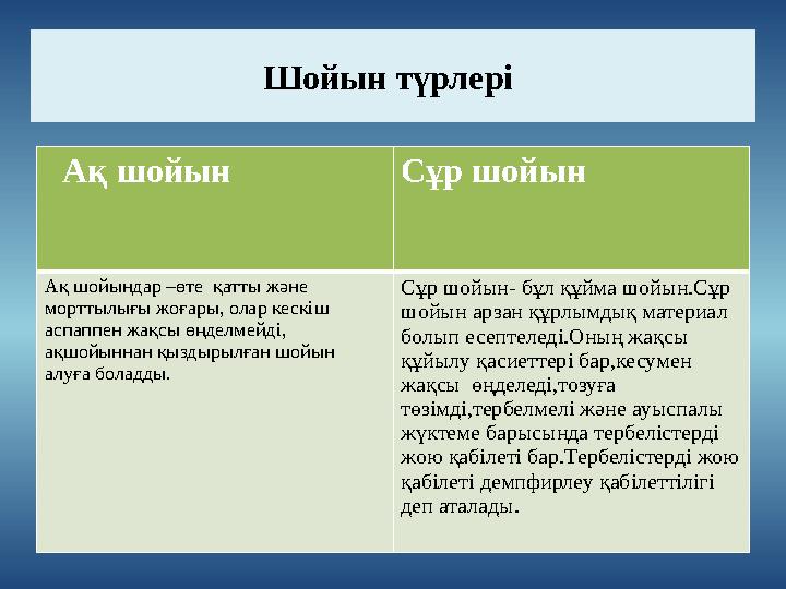 Шойын түрлері Ақ шойын Сұр шойын Ақ шойындар –өте қатты және морттылығы жоғары, олар кескіш аспаппен жақсы өңделмейді, а
