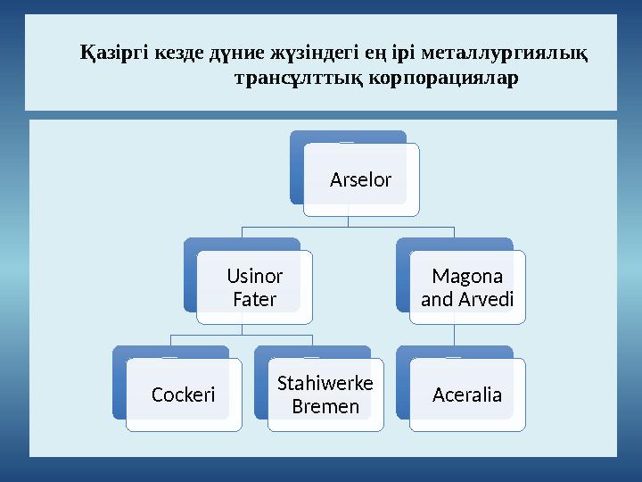 Қазіргі кезде дүние жүзіндегі ең ірі металлургиялық трансұлттық корпорациялар Arselor Usin