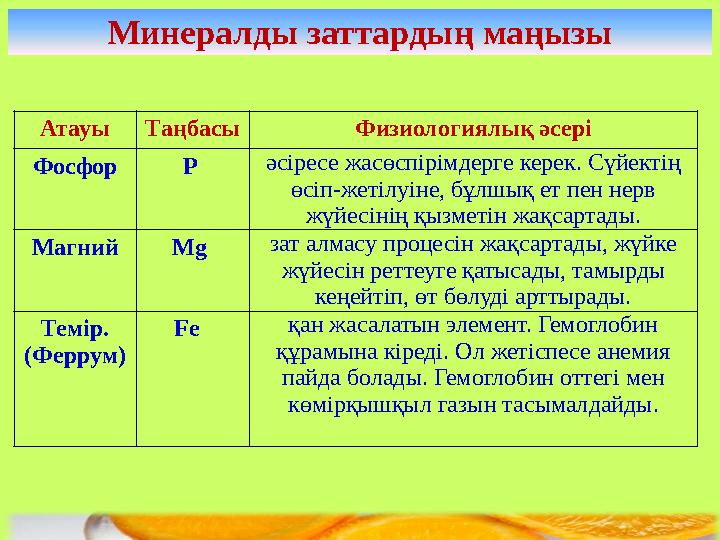 Минералды заттардың маңызы Атауы Таңбасы Физиологиялық әсері Фосфор P әсіресе жасөспірімдерге керек. Сүйектің өсіп-жетілуіне,