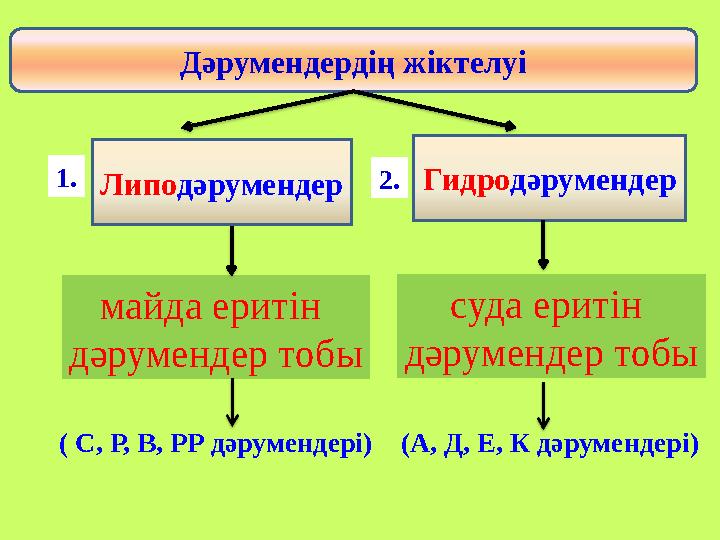 Липо дәрумендер Гидро дәрумендерДәрумендердің жіктелуі 1. 2. суда еритін дәрумендер тобымай да еритін дәрумендер тобы ( С,