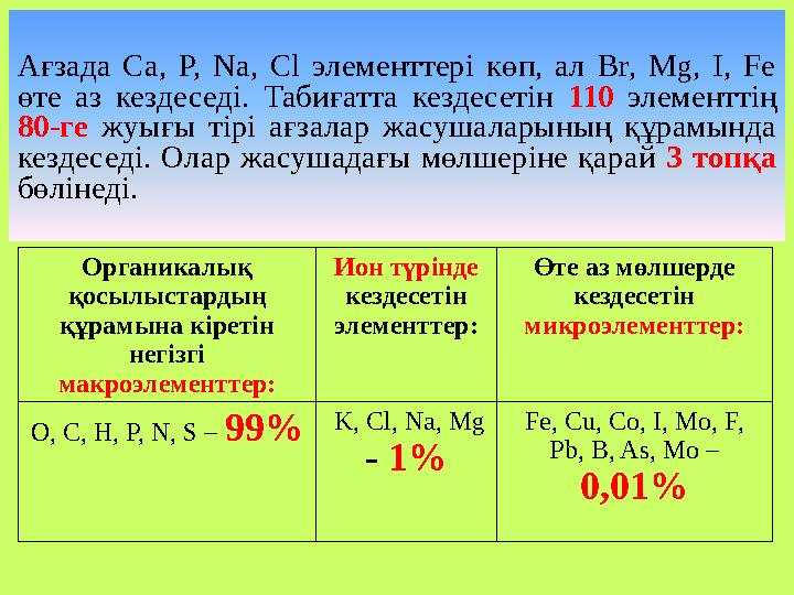 Ағзада Ca, P, Na, Cl элементтері көп, ал Br, Mg, I, Fe өте аз кездеседі. Табиғатта кездесетін 110 элементтің