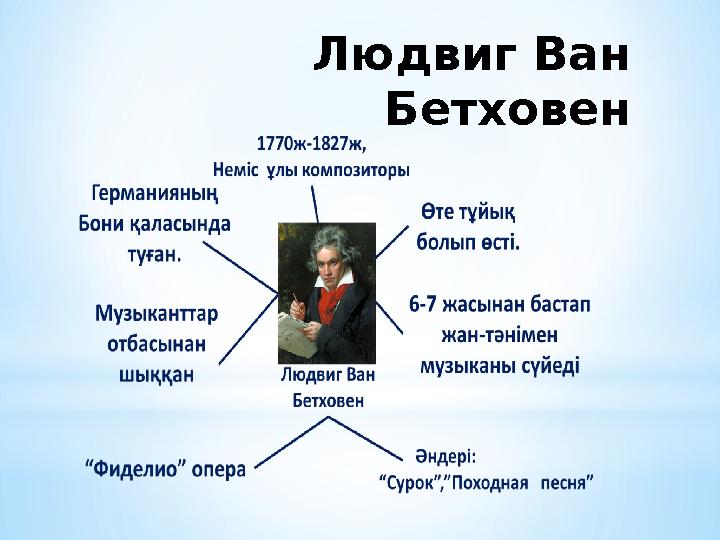 Людвиг Ван Бетховен