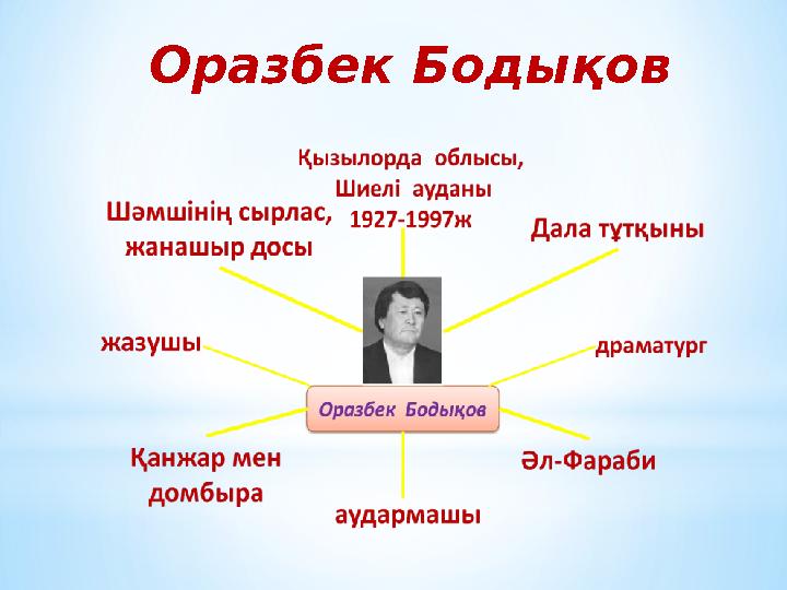 Оразбек Бодықов