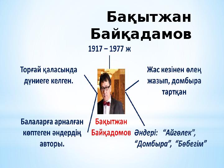 Бақытжан Байқадамов