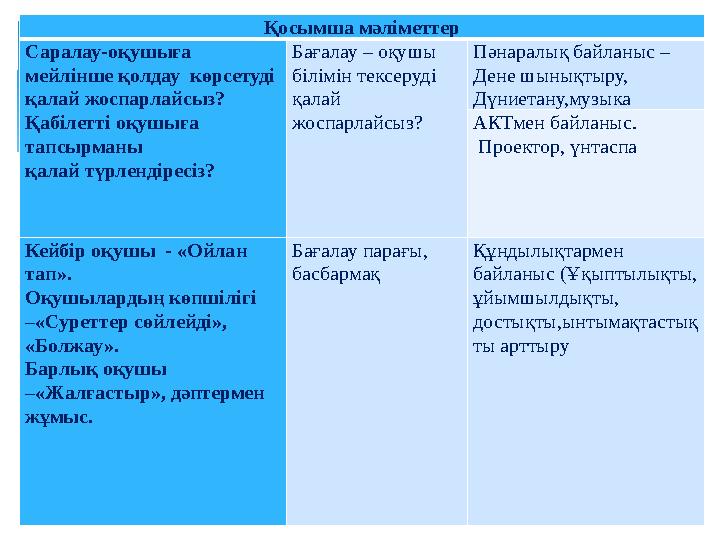 Қосымша мәліметтер Саралау-оқушыға мейлінше қолдау көрсетуді қалай жоспарлайсыз? Қабілетті оқушыға тапсырманы қалай түрлен