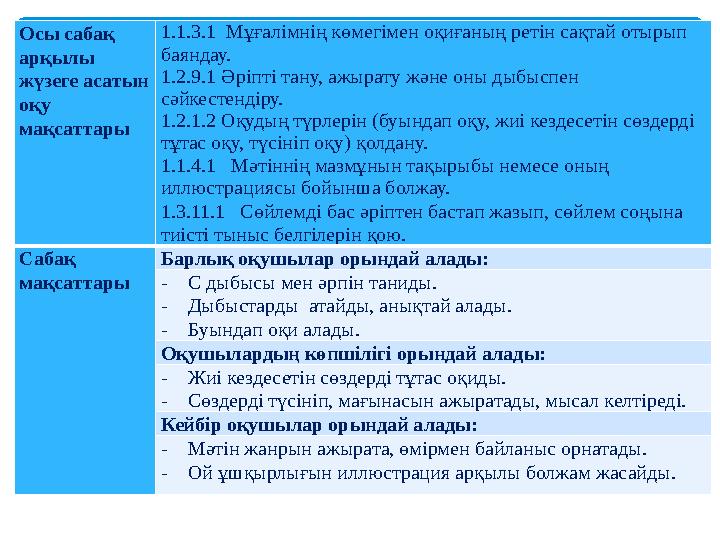 Осы сабақ арқылы жүзеге асатын оқу мақсаттары 1.1.3.1 Мұғалімнің көмегімен оқиғаның ретін сақтай отырып баяндау. 1.2.9.1