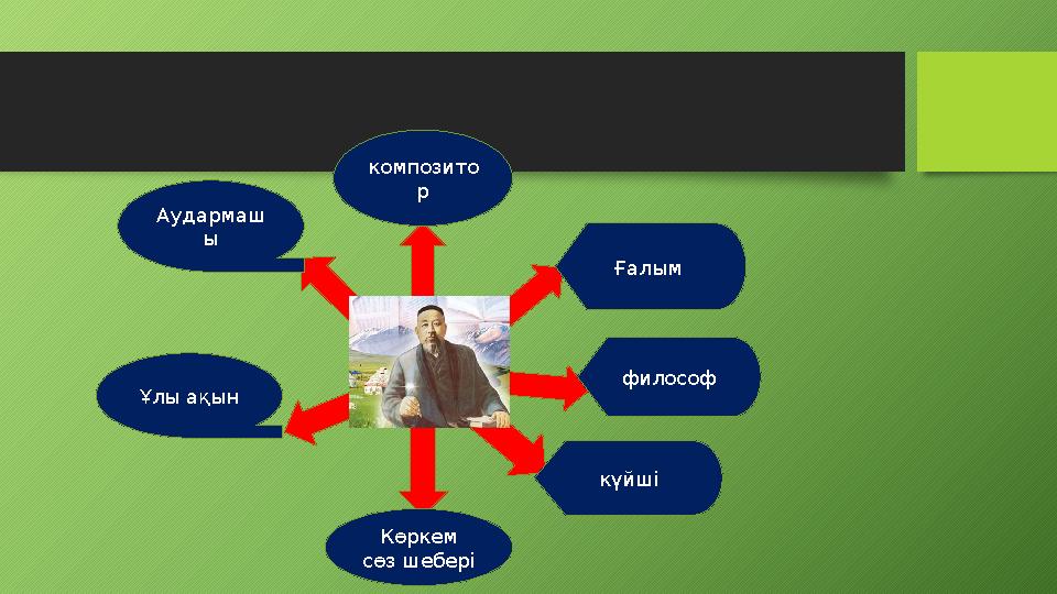 Аудармаш ы Ұлы ақын композито р Ғалым философ күйші Көркем сөз шебері