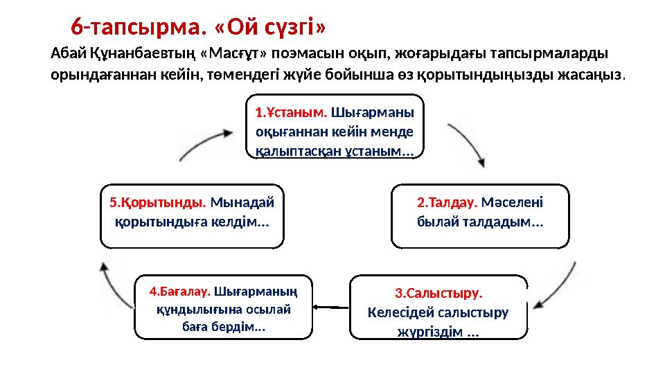 Абай Құнанбаевтың «Масғұт» поэмасын оқып, жоғарыдағы тапсырмаларды орындағаннан кейін, төмендегі жүйе бойынша өз қорытындыңызды
