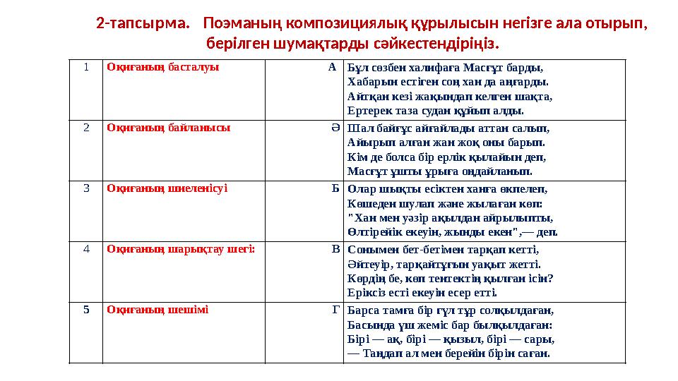 1 Оқиғаның басталуы А Бұл сөзбен халифаға Масғұт барды, Хабарын естiген соң хан да аңғарды. Айтқан кезi жақындап келген шақта,