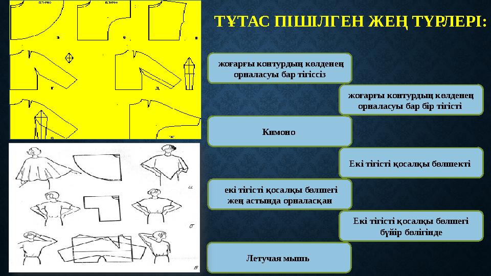 ТҰТАС ПІШІЛГЕН ЖЕҢ ТҮРЛЕРІ: жоғарғы контурдың көлденең орналасуы бар бір тігісті жоғарғы контурдың көлденең орналасуы бар ті