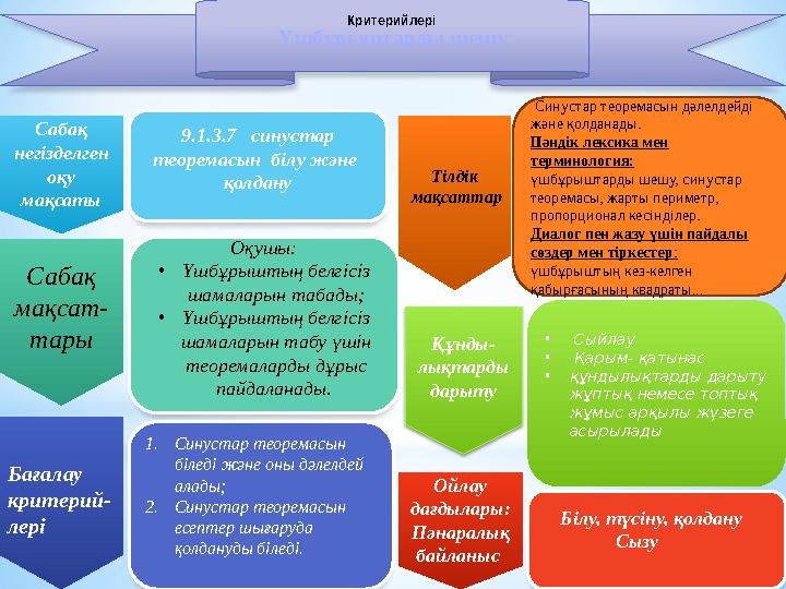 Үшбұрыштарды шешу 9 .1.3.7 синустар теоремасын біл у және қолдану Сабақ негізделген оқу мақсаты Сабақ мақсат- тары