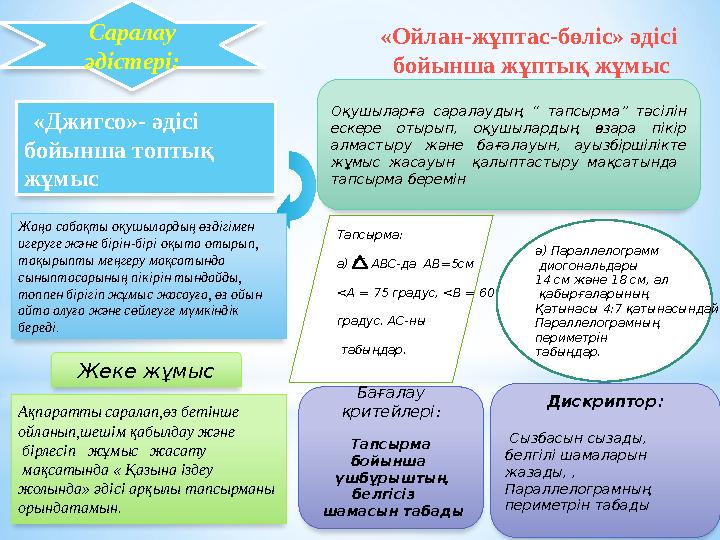 « Ойлан - жұптас - бөліс » әдісі бойынша жұптық жұмыс «Джигсо»- әдісі бойынша топтық жұмыс Саралау әдістері: Ақпаратты с
