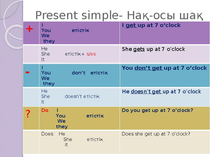 Present simple - Нақ-осы шақ + I You етістік We they I get up at 7 o’clock He She етістік+ s/es it