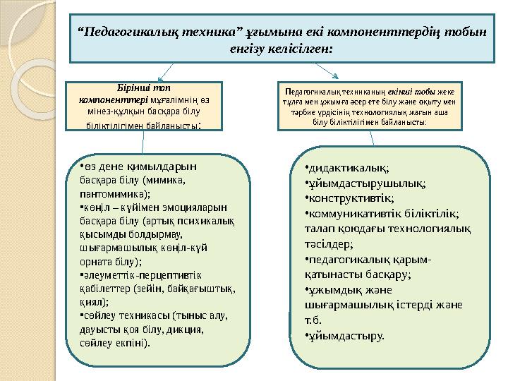 “ Педагогикалық техника” ұғымына екі компоненттердің тобын енгізу келісілген: Бірінші топ компоненттері мұғалімнің өз мінез-