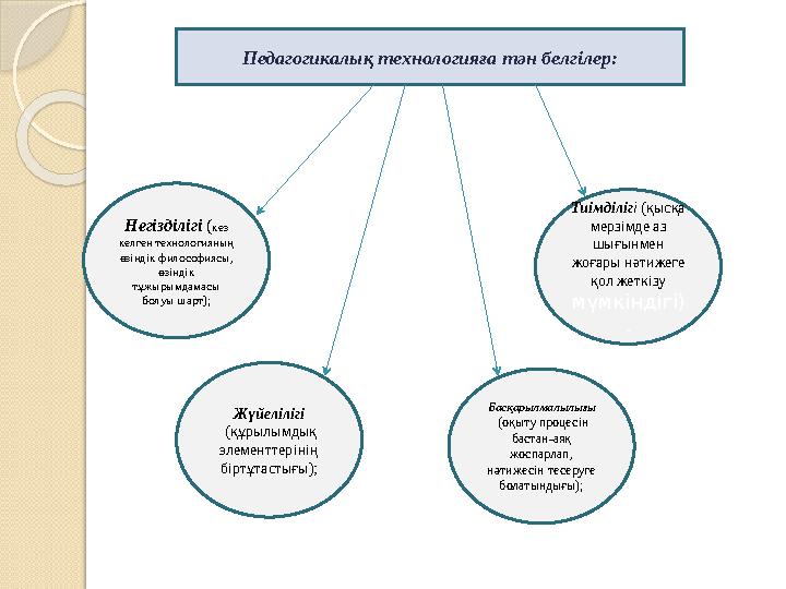 Педагогикалық технологияға тән белг i лер: Нег i зд i л i г i ( кез келген технологияның өз i нд i к философиясы, өз i нд i
