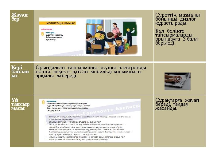 Жауап бер Суреттің мазмұны бойынша диалог құрастырады. Бұл бөлікте тапсырмаларды орындауға 3 балл беріле