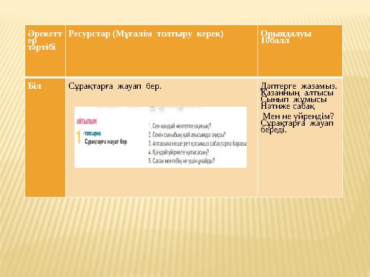 Әрекетт ер тәртібі Ресурстар (Мұғалім толтыру керек) Орындалуы 10балл Біл Сұрақтарға жауап бер. Дәптерге жазамыз.