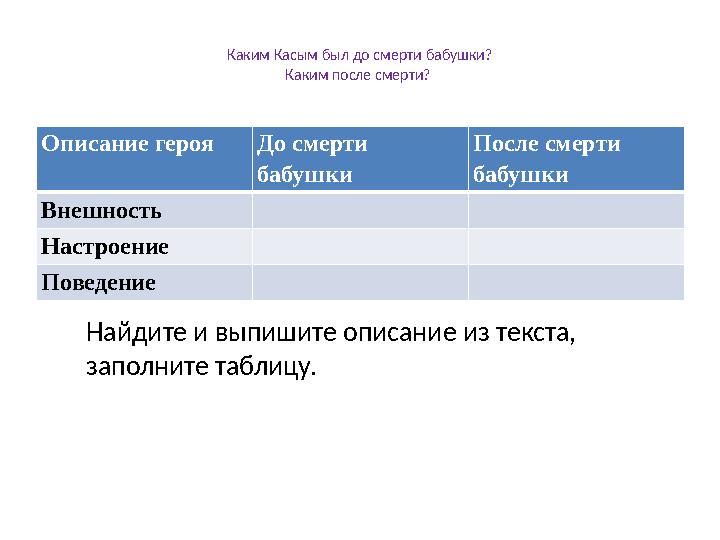 Каким Касым был до смерти бабушки? Каким после смерти? Найдите и выпишите описание из текста, заполните таблицу.Описание ге