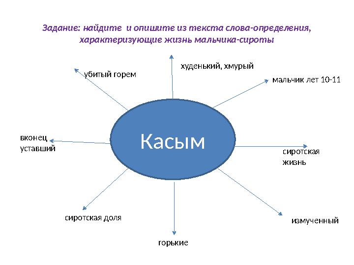 Задание: найдите и опишите из текста слова-определения, характеризующие жизнь мальчика-сироты Касым мальчик лет 10-11 сиротска