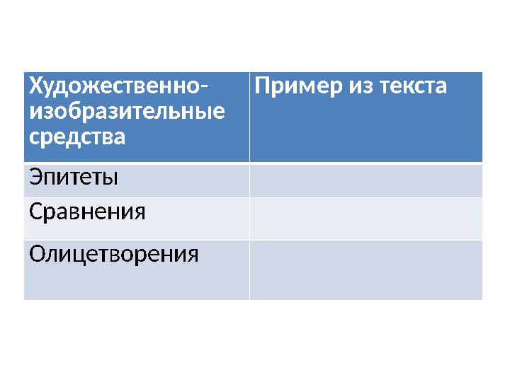 Художественно- изобразительные средства Пример из текста Эпитеты Сравнения Олицетворения