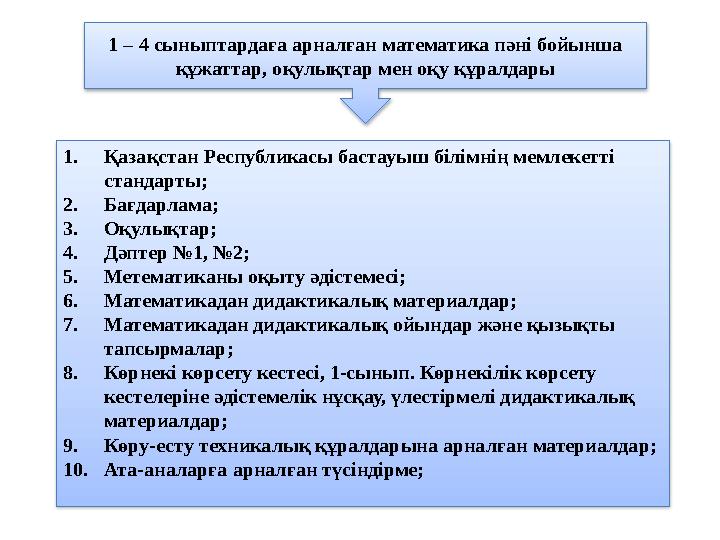 1. Қазақстан Республикасы бастауыш білімнің мемлекетті стандарты; 2. Бағдарлама; 3. Оқулықтар; 4. Дәптер №1, №2; 5. Метематикан