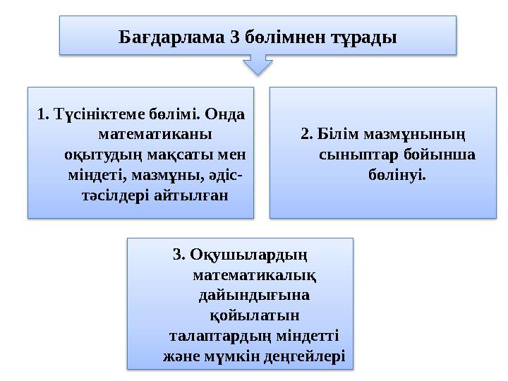 1. Түсініктеме бөлімі. Онда математиканы оқытудың мақсаты мен міндеті, мазмұны, әдіс- тәсілдері айтылған Бағдарлама 3 бөлімне