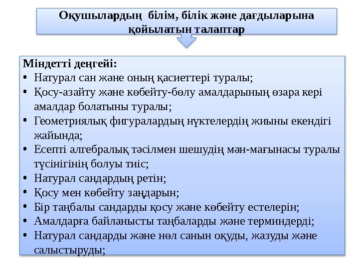 Міндетті деңгейі: • Натурал сан және оның қасиеттері туралы; • Қосу-азайту және көбейту-бөлу амалдарының өзара кері амалдар бол