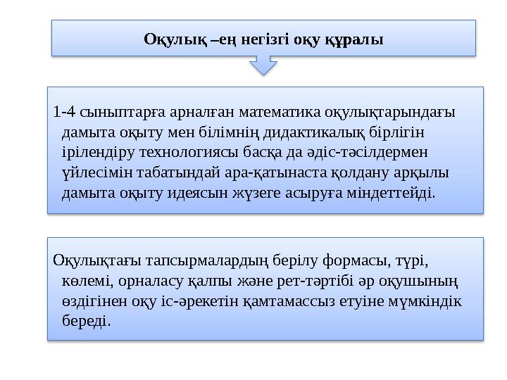 1-4 сыныптарға арналған математика оқулықтарындағы дамыта оқыту мен білімнің дидактикалық бірлігін ірілендіру технологиясы бас