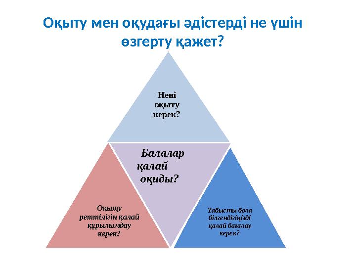 Оқыту мен оқудағы әдістерді не үшін өзгерту қажет? Оқыту реттілігін қалай құрылымдау керек? Табысты бола білгендігіңізді қ