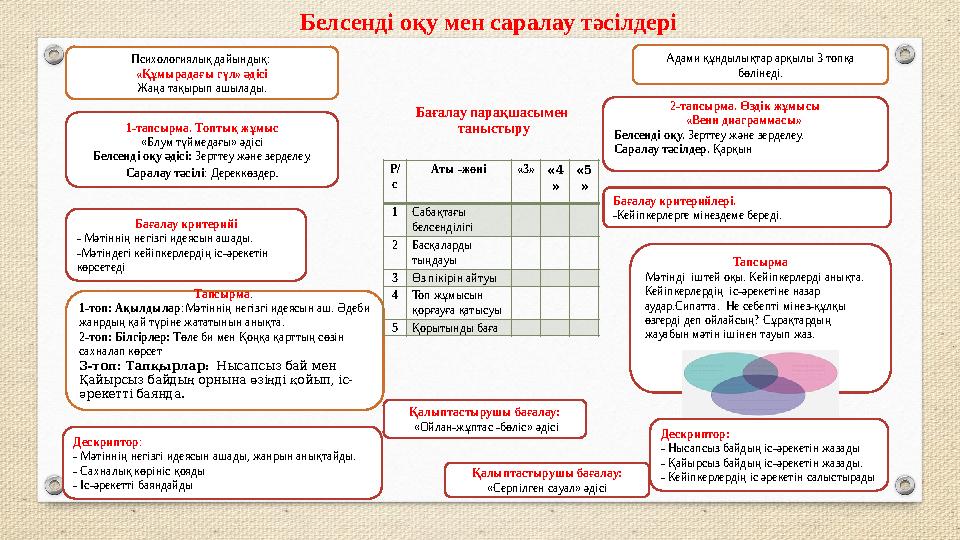 Белсенді оқу мен саралау тәсілдері Тапсырма Мәтінді іштей оқы. Кейіпкерлерді анықта. Кейіпкерлердің іс-әрекетіне назар аудар