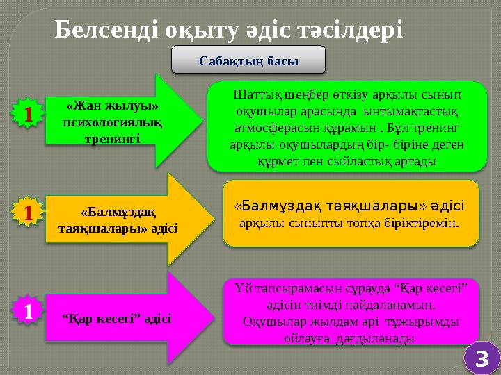 Белсенді оқыту әдіс тәсілдері Сабақтың басы Шаттық шеңбер өткізу арқылы сынып оқушылар арасында ынтымақтастық атмосферасын құ