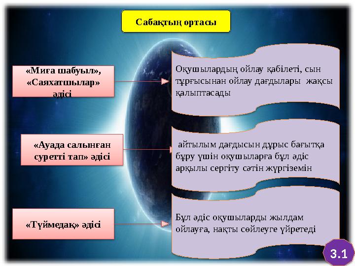 «Миға шабуыл», «Саяхатшылар» әдісі Оқушылардың ойлау қабілеті, сын тұрғысынан ойлау дағдылары жақсы қалыптасады «Ауада сал