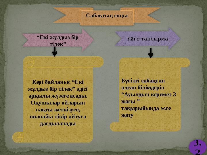 3. 2Сабақтың соңы Үйге тапсырма“ Екі жұлдыз бір тілек” Кері байланыс “Екі жұлдыз бір тілек” әдісі арқылы жүзеге асады. Оқушы