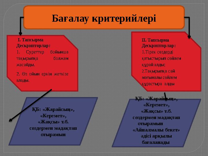 Бағалау критерийлері І. Тапсырма Дескрипторлар: 1. Суреттер бойынша тақырыпқа болжам жасайды. 2. Өз ойын еркін жеткі